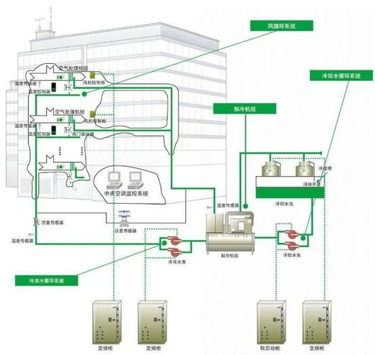 空调器与中央空调系统常识 - 暖通空调知识 - 土木工程网